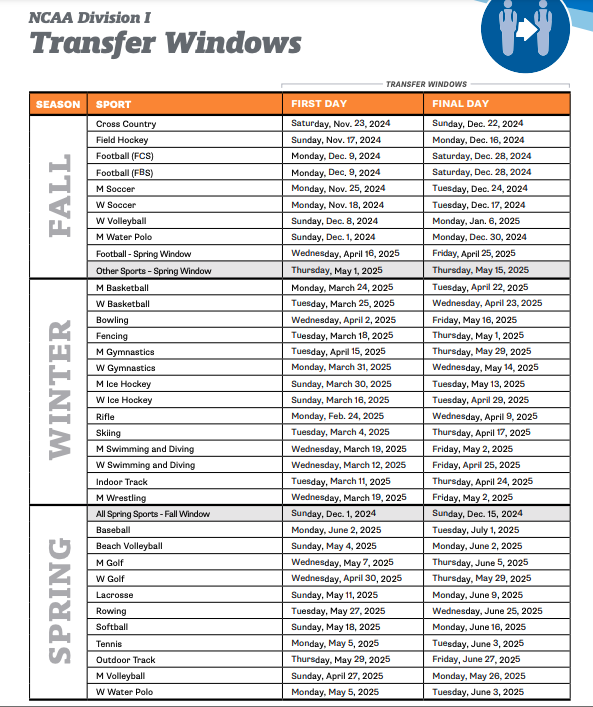 Table with transfer window information